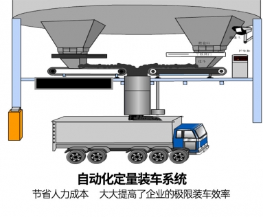 智能定量装车系统
